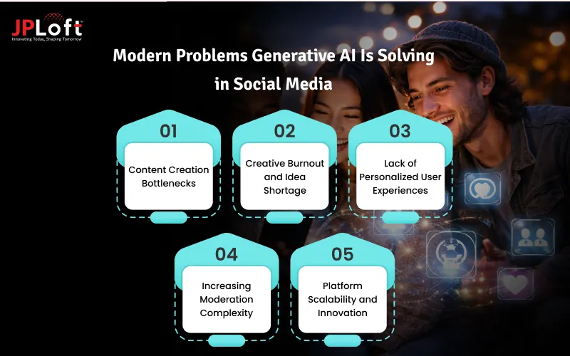 Modern Problems Generative AI Is Solving in Social Media